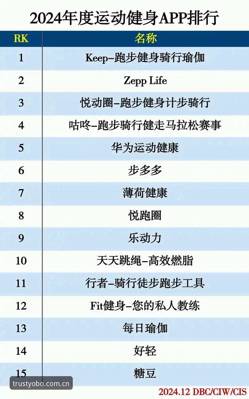 YOBO下载 选择体育娱乐平台的5个关键标准——以YOBO下载为例的深度分析