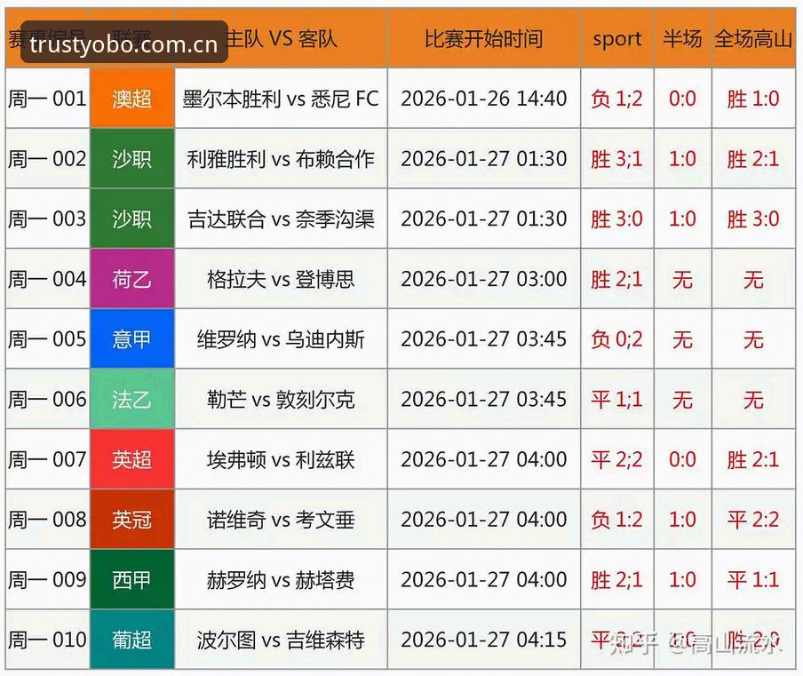 YOBO如何登录 密集赛程下的球员困境深度分析——从yobo体育视角看足坛赛事压力