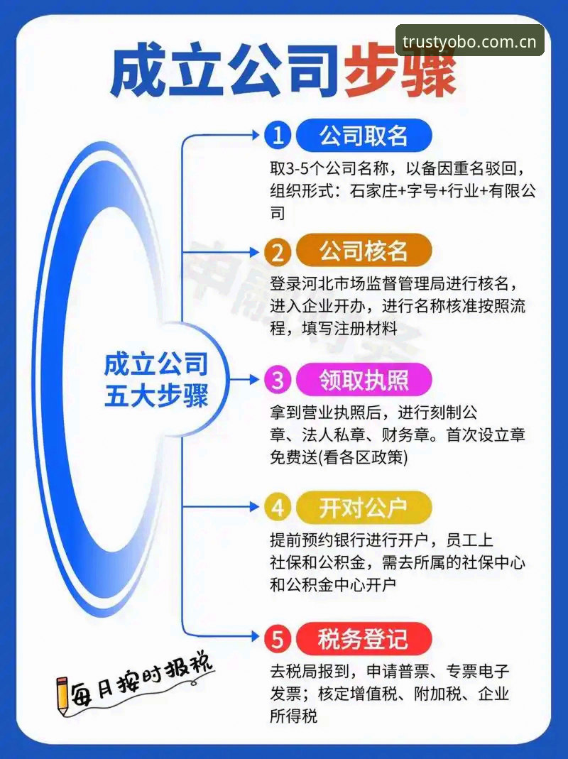 YOBO注册流程最新动态：技术评测员详解官方认证与实操指南